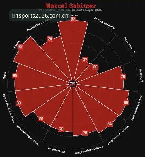 bsports体育新闻使用指南 bsports必一体育中场引援观察指南:曼联双星交易全解析